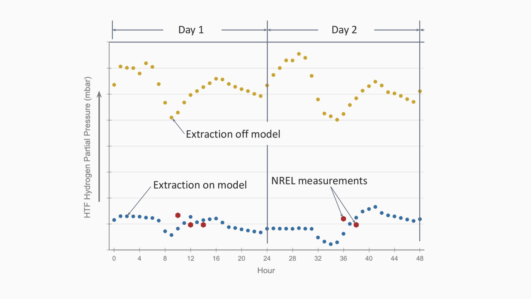 ExemplaryResults2_Newsletter